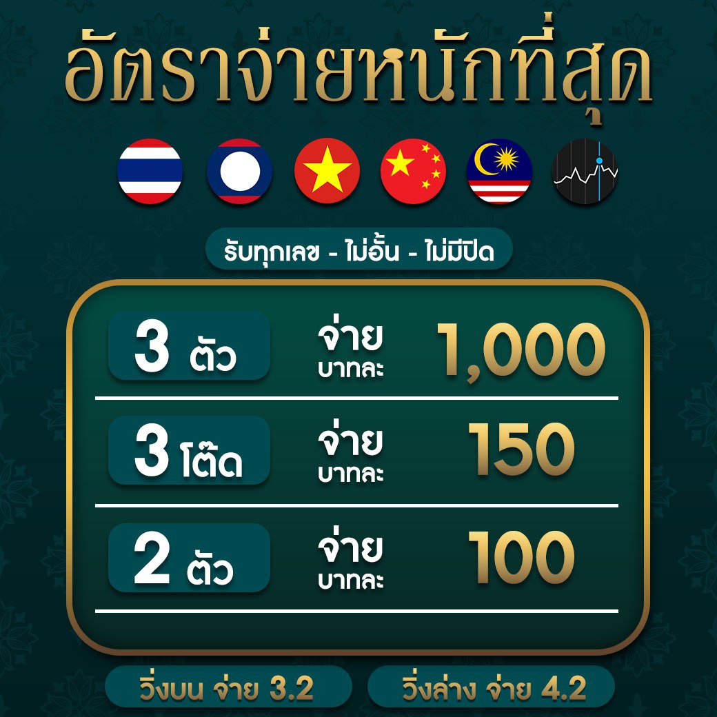 Full Slot PG: สัมผัสประสบการณ์คาสิโนออนไลน์ที่ดีที่สุด